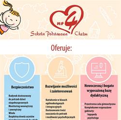 Szkoła Podstawowa Nr 4 Im. Kard - S. Wyszyńskiego Z Oddziałami Integracyjnymi, Chełm godziny otwarcia
