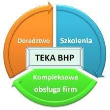 TEKA BHP, Tychy godziny otwarcia