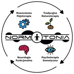 NORMOTONIA, Będzin godziny otwarcia