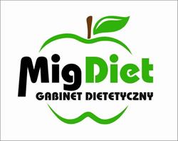 Gabinet Dietetyczny MigDiet Justyna Dobrzańska-Migdał, Iława godziny otwarcia