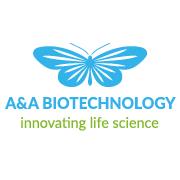 A&A Biotechnology s. c., Gdańsk godziny otwarcia