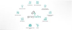 Graylabs sp. z o. o., Będzin godziny otwarcia