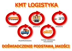 KMT LOGISTYKA, Gdańsk godziny otwarcia