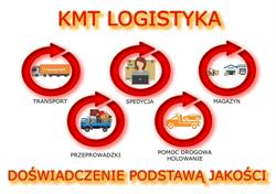 KMT LOGISTYKA, Gdańsk godziny otwarcia