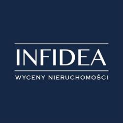 Infidea Wyceny Nieruchomości, Katowice godziny otwarcia