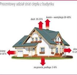 Świadectwa Energetyczne Opole, godziny otwarcia