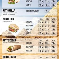 Piramida kebab, Wincentów godziny otwarcia