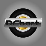 DChart Serwis Opon auto serwis Opony Wymiana opon Serwis opon Wulkanizacja Serwis samochodowy, Jelcz-Laskowice godziny otwarcia